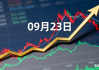 2025年09月23日我的实盘操作日记