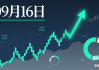 2025年09月16日我的实盘操作日记