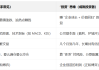 投资认知升级：新手从“炒股”到“投资”的蜕变之路(24)