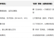 投资认知升级：新手从“炒股”到“投资”的蜕变之路(24)