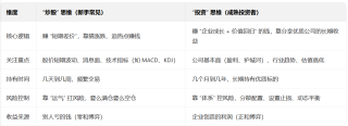 投资认知升级：新手从“炒股”到“投资”的蜕变之路(24)