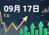 2025年09月17日我的实盘操作日记