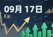 2025年09月17日我的实盘操作日记
