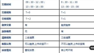 A 股交易规则全解析：新手开户与交易入门指南(2)