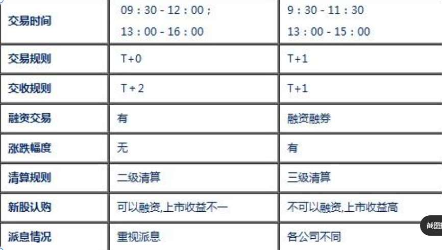 A 股交易规则全解析：新手开户与交易入门指南(2)第1张-价值007
