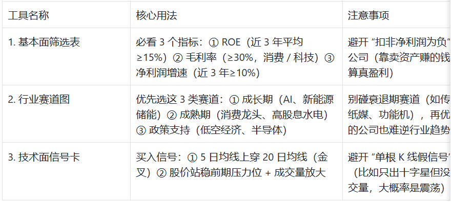 新手炒股工具箱：20 个核心工具，从入门到实操全搞定（20） 炒股工具箱 新手实操工具 选股工具、估值工具、交易管理工具 第2张