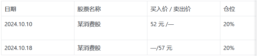 新手炒股工具箱：20 个核心工具，从入门到实操全搞定（20） 炒股工具箱 新手实操工具 选股工具、估值工具、交易管理工具 第3张