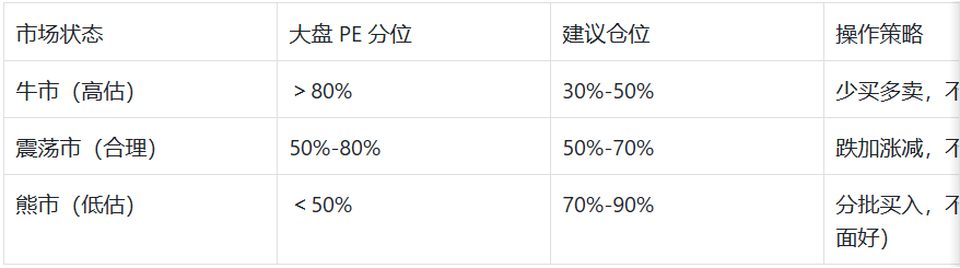 新手炒股工具箱：20 个核心工具，从入门到实操全搞定（20） 炒股工具箱 新手实操工具 选股工具、估值工具、交易管理工具 第4张