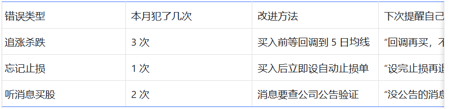 新手炒股工具箱：20 个核心工具，从入门到实操全搞定（20） 炒股工具箱 新手实操工具 选股工具、估值工具、交易管理工具 第5张